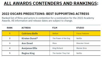 Caitriona Balfe, a Claire de Outlander, é considerada como a grande favorita ao Oscar 2022